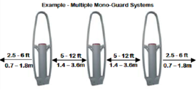 mono guard - схема установки противокражных ворот